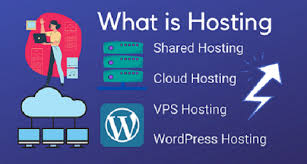 What Is Hosting Host Your Website With Vps Hosting Which Can Accomodate Ten Thousands Visitors A Day Vps Vpshosting Webhos Hosting Wordpress Hosting Blog
