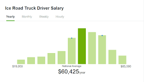 How much do over the road truck drivers make. Ice Road Trucking How Much Do Ice Road Truckers Make