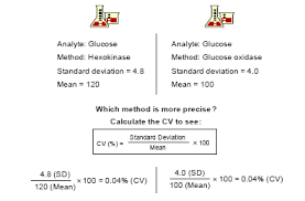 A short written description of your education, qualifications, previous jobs, and sometimes also your personal interests, that you send to an employer when you are trying to get a job Coefficient Of Variation Cv