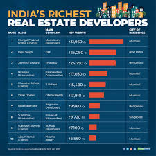 Hurun Real Estate Rich List 2019: Mangat Prabhat Lodha named India's richest  real estate tycoon