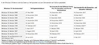 Plm auf abkuerzungen.com → alle bedeutungen für plm mit 1 abkürzungen ✓ suche in 36.000 abkürzungen. Was Ist Product Lifecycle Management Plm Definition Von Whatis Com
