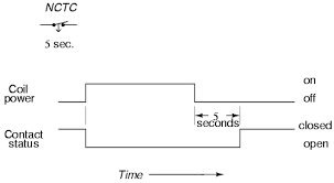 Timer and contactor r relay diagram : Industrial Controls Applied Industrial Electricity