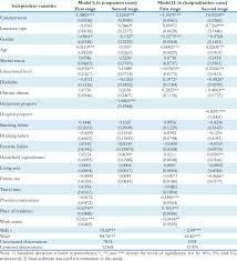 Maybe you would like to learn more about one of these? Effect Of Health Insurance On Medical Expenses Measured Download Table