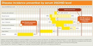 simplefootage normal vitamin d levels chart nmoll