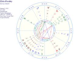 Elvis Presley Astrology Natal Report And Birth Chart