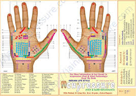 Hand Acupuncture Points Chart Free Bedowntowndaytona Com