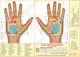 hand acupuncture points chart free bedowntowndaytona com