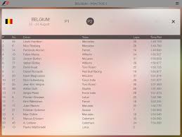 Classificação, f1, f1 ao vivo, f1 ao vivo classificação, f1 en vivo, f1 live, gp da áustria ao vivo, gp da áustria tempo real, grande prêmio, grid de largada, max verstappen, mercedes, pole, tempo real, treino livre f1, treino livre gp da áustria de f1 Circuito Do Estoril F1 Nos Treinos Hoje Em Spa Hamilton Terminou Na Frente Facebook