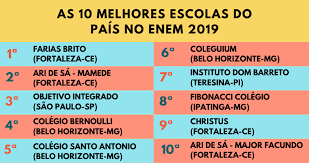 Escolas de felgueiras no topo do ranking da superação. Veja O Resultado Do Enem Por Escolas E Confira A Nota Do Seu Colegio