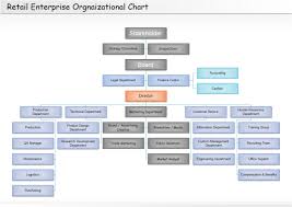 Retail Organizational Chart Organizational Chart Flow