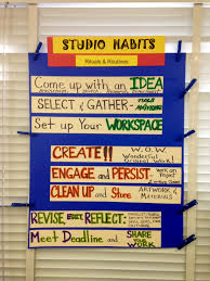 New Rituals And Routines Poster For Choice Based Art Making Art Room Posters Art Room Art Classroom Organization