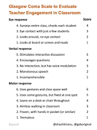 The glasgow coma scale is a neurological scale which seems to give a reliable, objective way of recording the conscious state of a person, for initial as well as continuing assessment. Shashikiran Umakanth Md On Twitter Glasgow Coma Scale To Evaluate Teacher Engagement Of A Classroom A Practical Scoring System For Students And Deans Students Try This In Your Next Class Medtwitter