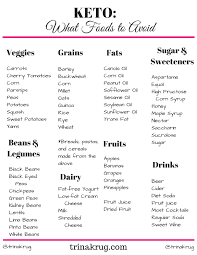 Download Your Free 7 Days Of Keto Meals Recipes Guide Take The Guesswork Out Keto Diet Foods To Avoid Keto Food List