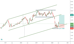 Banco santander (brasil) s/a units. Sanb11 Stock Fund Price And Chart Bmfbovespa Sanb11 Tradingview