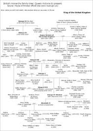 Here's how the likes of tsar nicholas and kaiser wilhelm are related through her. 72 Royal Family Tree Of Queen Elizabeth Ii Ideas Royal Family Queen Elizabeth Ii Royal Family Trees