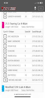 Profile for Marc Livermore RC