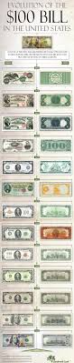 A new 100 dollar bill went into circulation last month (october 8, 2013 to be exact). The Evolution Of The 100 Bill Brandongaille Com