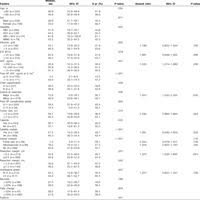 Clinical Relevance Of Alpha Fetoprotein In Determining Resec