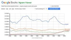 File Ngram Viewer Jpg Wikimedia Commons