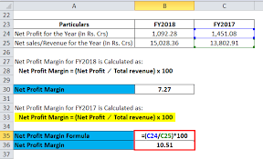 There are 85 revenue template for sale on etsy, and they cost 12,91 € on average. Net Profit Margin Formula Calculator Excel Template