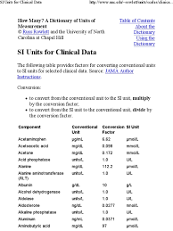 We did not find results for: Si Units Conversion Table