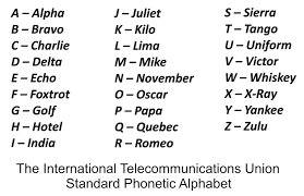 There are two notable exceptions: History Of Itu Phonetic Alphabet Cw Touch Keyer