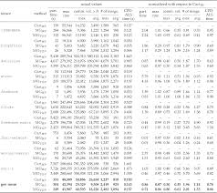 20* 1,08 u 2 u 9 1,26 1,33 1,42 1,58 —. Partitioning Models For General Medium Grain Parallel Sparse Tensor Decomposition