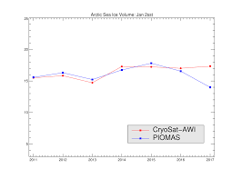 Your Suv Melting Glaciers For 160 Years Real Climate Science