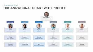 019 Organizational Chart With Profile Powerpoint And Keynote