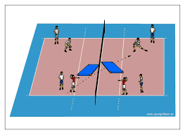 Basic descriptions of volleyball positions. Volleyballtraining De Beachvolleyball Volleyballtraining Tipps News Und Ubungen