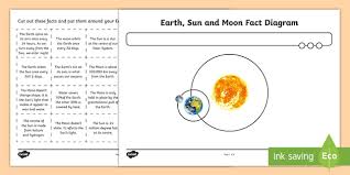 Check spelling or type a new query. Facts About The Earth Sun And Moon Diagram Activity