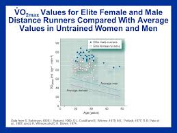 Chapter 18 Sex Differences In Sport And Exercise Ppt