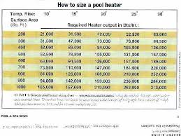 Sand Filter Size Chart Bedowntowndaytona Com