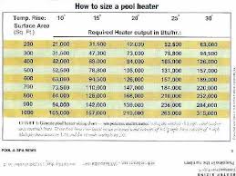 Sand Filter Size Chart Bedowntowndaytona Com