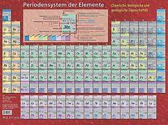 Allgemeines zum periodensystem der elemente. 15 Periodensystem Chemie Ideas Periodic Table Periodic Table Poster Chemistry Periodic Table