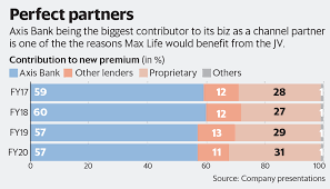 This chart is only for educational purpose. Max Financial Gets Re Rated With Axis Bank Max Life Deal Set To Fructify