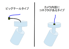 ネットワークカメラ推進会