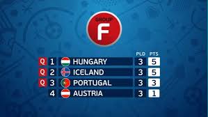 Obama, kiderül, nem feltétlenül egy napsütésesebb horizontot hirdet a környezet számára, hiszen ez a történet szubtextusa azt sugallja, hogy az utolsó. Uefa Euro 2020 Hungary Win Group F Facebook
