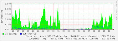 setup snmp monitoring to monitor routers total bandwidth