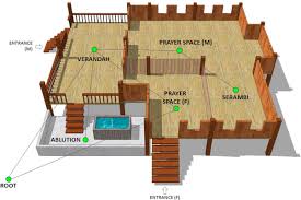Read reviews from world's largest community for readers. Reflection Of Cultural Practices On Syntactical Values An Introduction To The Application Of Space Syntax To Vernacular Malay Architecture Sciencedirect