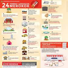 .kawasan larangan merokok, shisha dan rokok elektronik seperti vape dan nano stick bermula 1 januari 2019 dalam lingkungan jarak 3 meter daripada kedai. 7 Kawasaan Larangan Merokok Di Restoran Premis Makanan