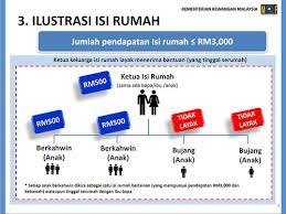 Utama » bantuan » bantuan penjana 2020 malaysia (penjana.treasury.gov.my). Apply For Bantuan Rakyat 1malaysia Br1m Rm500 Download Br1m Form Now I M Saimatkong