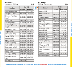 Stasiun ini ber alamat di kawasan kidul dalem, klojen, malang. Jadwal Kereta Baru Ka Menoreh Ka Jaka Tingkir Dan Ka Majapahit 2021 Toko Modern Fastpay