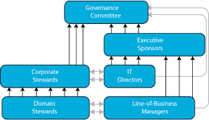 Taking Data Quality To The Enterprise Through Data