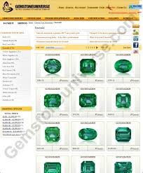 horoscope stones jyotish gemstones page 2