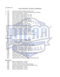 FAST-PITCH SOFTBALL--WOMEN