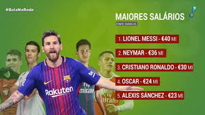 Suárez defiende el salario de messi. Cristiano Ronaldo Lionel Messi Salario