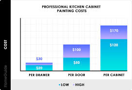 2021 cost to paint kitchen cabinets