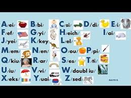 3 letter words are fundamental tools in games like scrabble and words with. How To Teach Reading With Phonics 2 12 Cvcs 3 Letter Words Learn English Phonics English Alphabet Pronunciation English Alphabet Learn English Alphabet