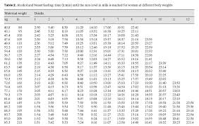 Alcohol And Breastfeeding Chart Fresh 80 Best Pumping